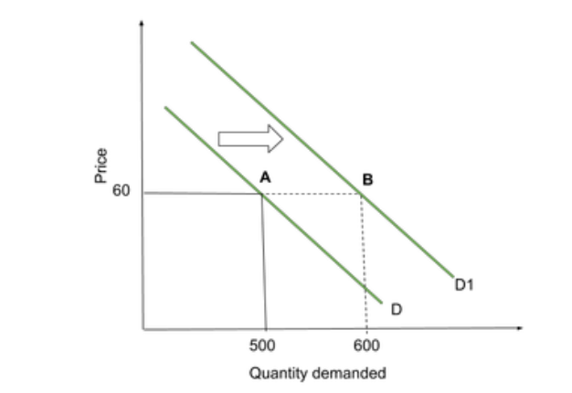 Economics notes for the 2020-22 syllabus